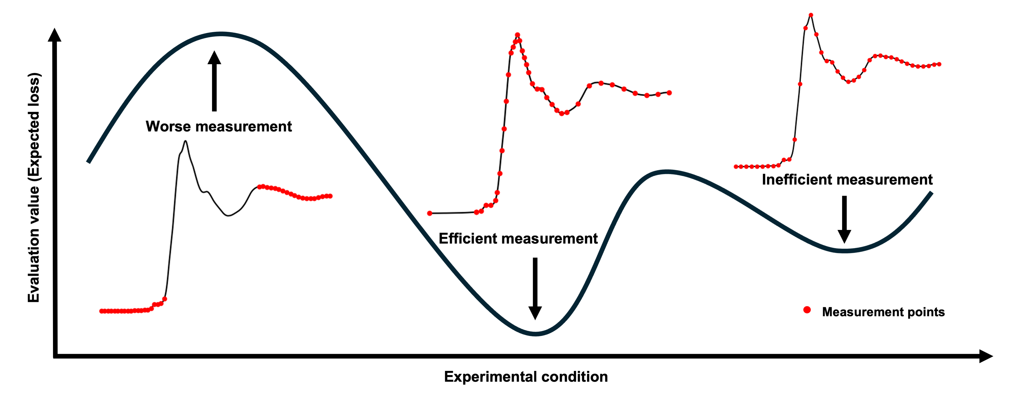 Figure 1 of the paper