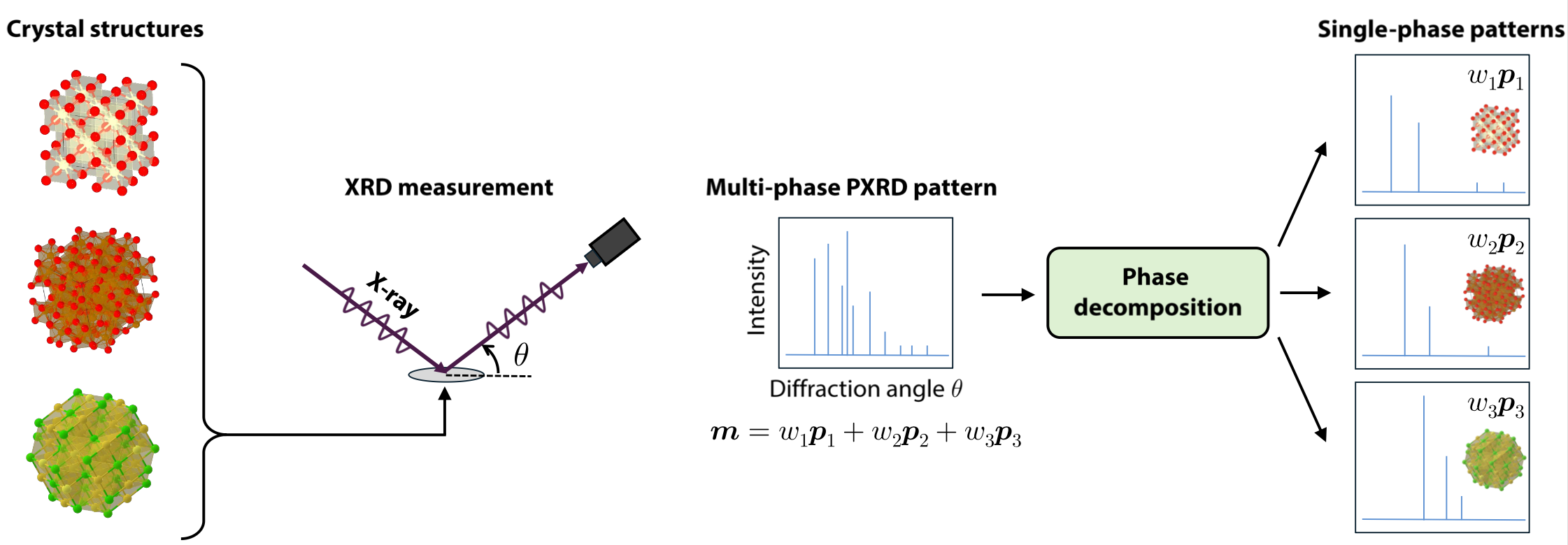 Figure 1 of the paper