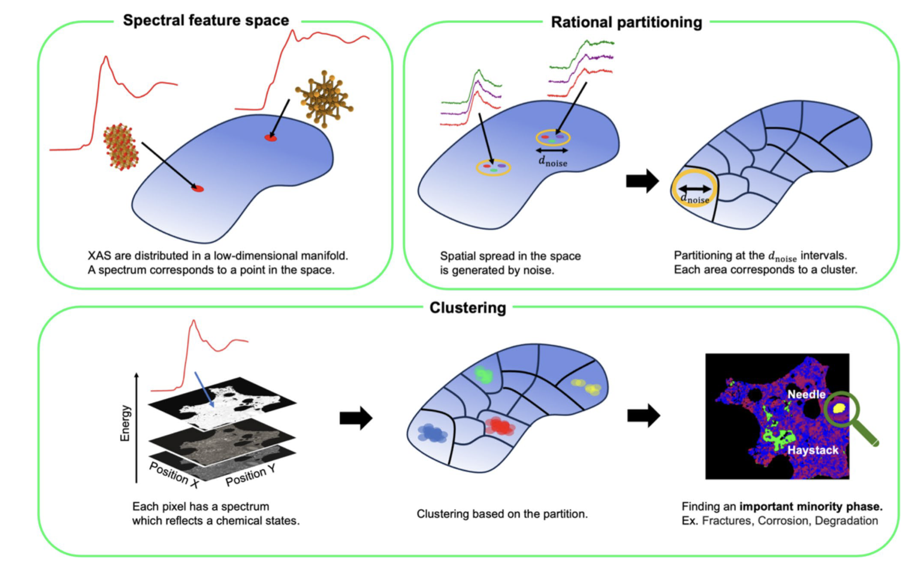 Figure 1 of the paper